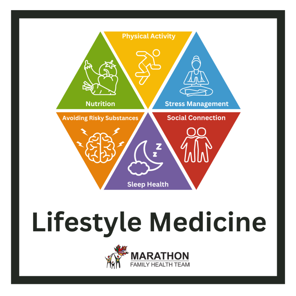 Lifestyle Medicine Program MFHT