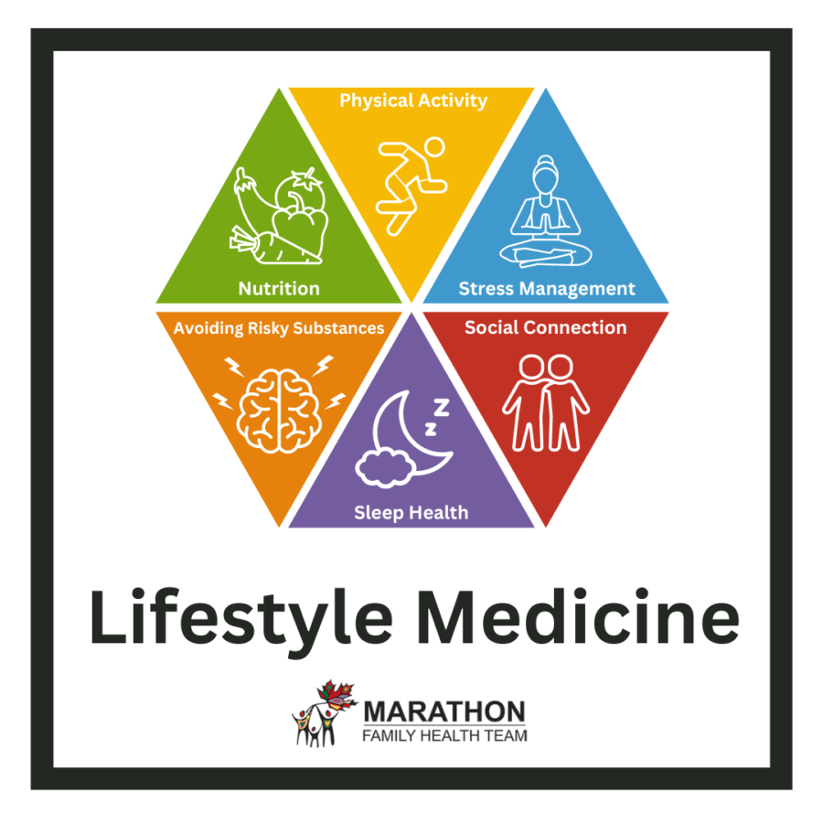 Lifestyle Medicine Program – MFHT