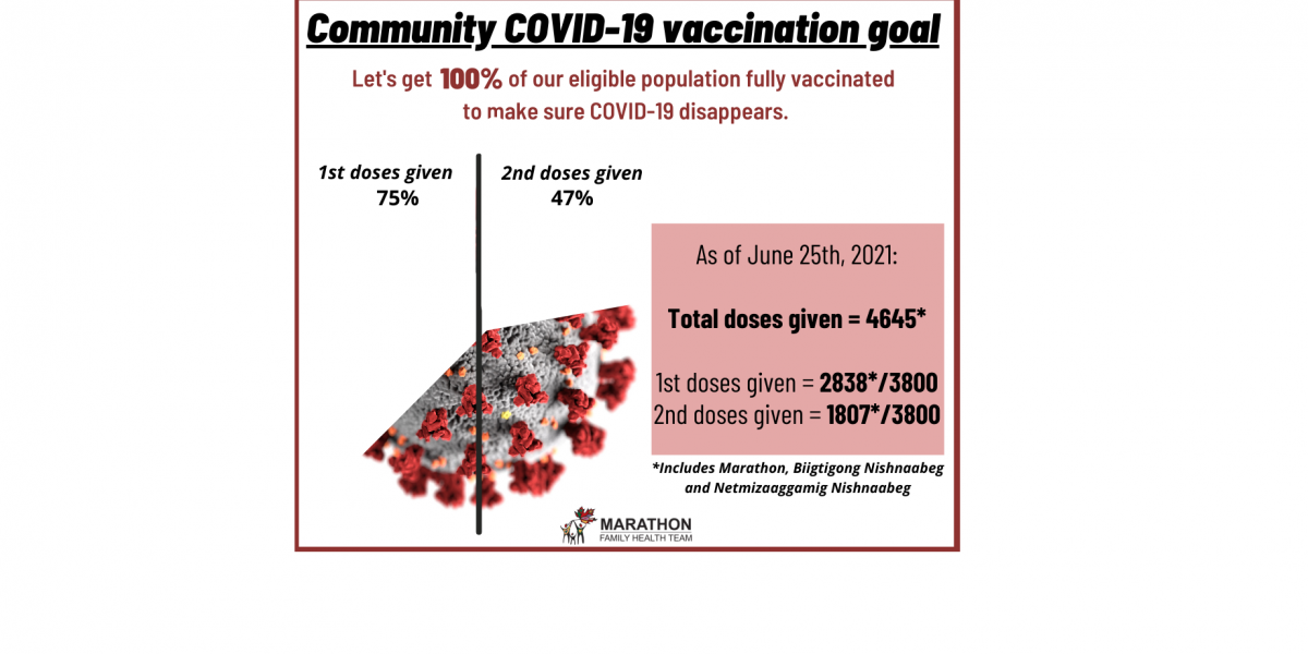Community vax goal June 25 2